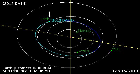 2012DA14 orbit